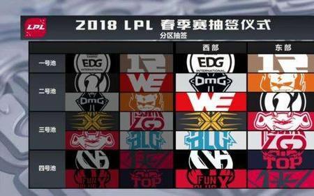 lpl欧洲战队有哪些