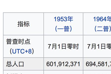 中国人口各个阶段有多少人