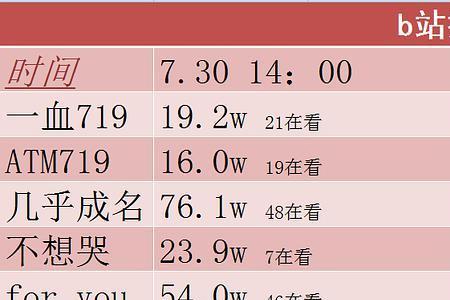 b站番剧播放量怎么排列