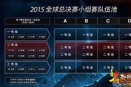 lol小组赛三个4-2怎么办