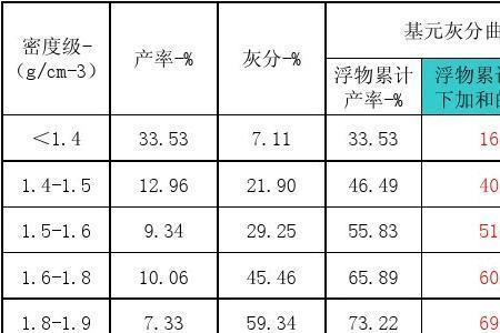 塑料密度如何算灰分