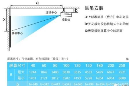 投影仪距幕布8米可以不