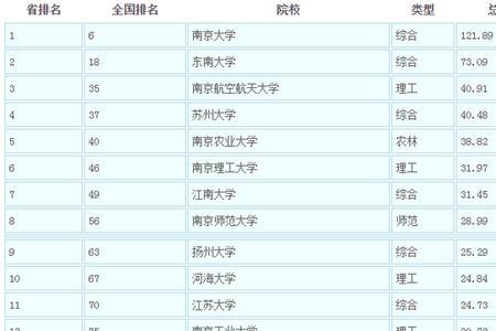济南大学和扬州大学哪个好