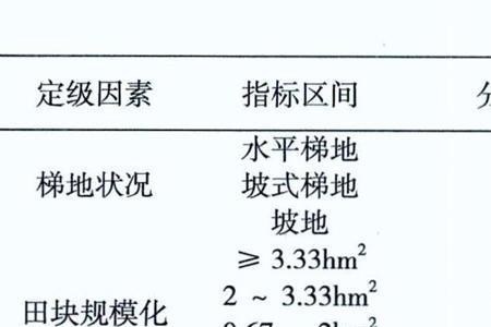 土地产能指标什么意思