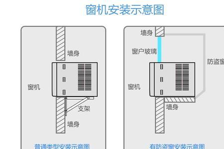 志高窗机空调说明书