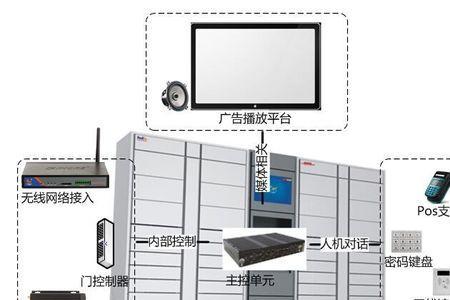 快递柜入驻申请流程