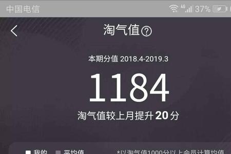 淘宝双11淘气值最少多少