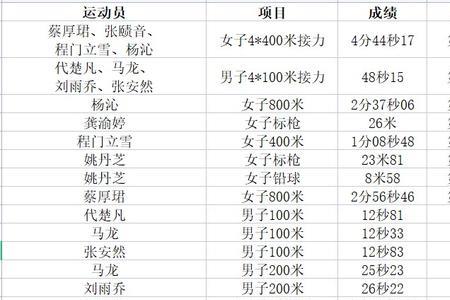 江西省运会田径赛程时间表