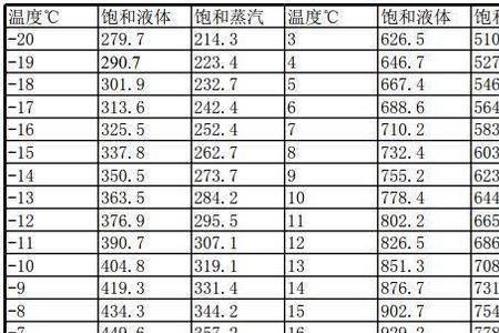 氟利昂温度