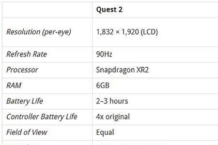 quest2 怎么关机