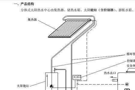 太阳能热水器原理及故障