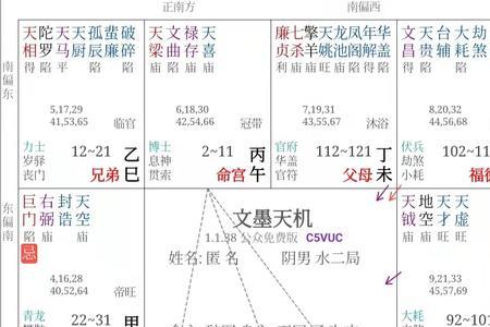 天梁化禄什么意思
