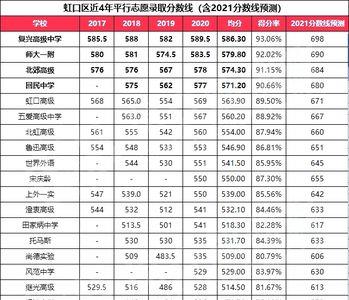 上海中考历史几分及格