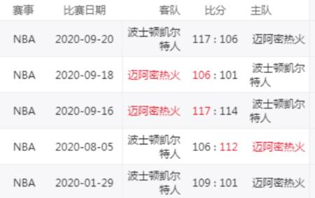 10年热火战绩排名