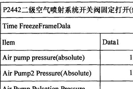 可燃气体故障代码