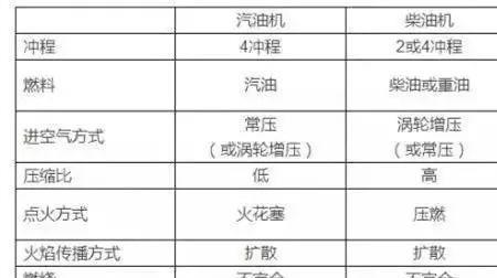 每公升汽油的热值