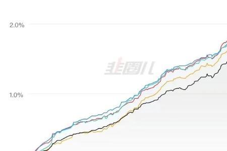 年化率为啥乘1.8