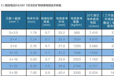 电线绝缘年限执行标准