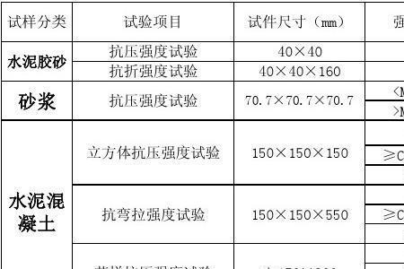 压碎值和抗压强度兆帕如何换算