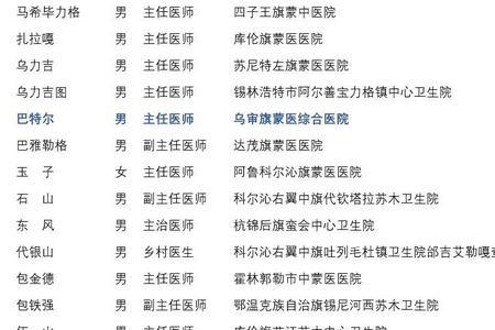 内蒙古姓氏怎么称呼