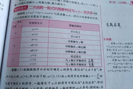 二次函数可以有根号吗