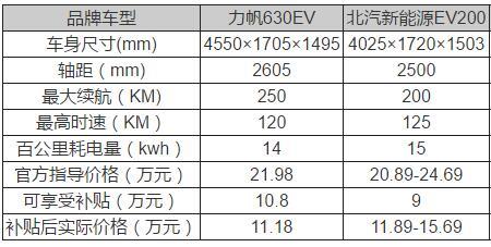 157和161哪个电池续航好