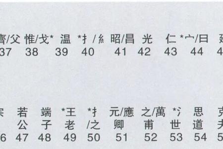 孔家玉什么辈分