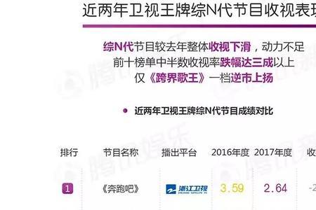 这就是街舞5收视率排名