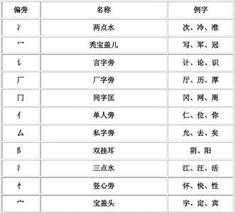 文偏旁和什么有关