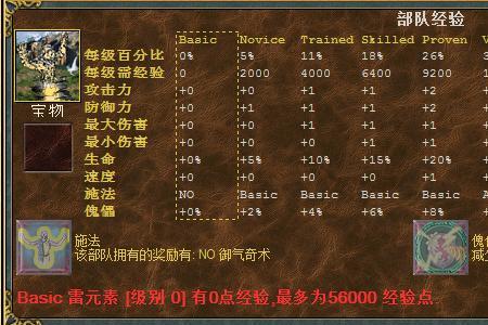 英雄无敌3欧灵选择什么技能