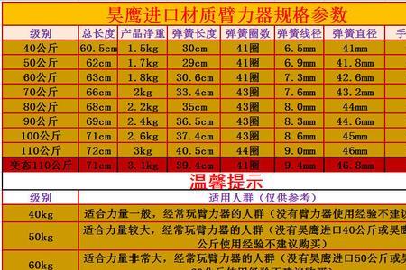 臂力棒一分钟80个是什么水平