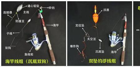 矶竿线组一般用几号线