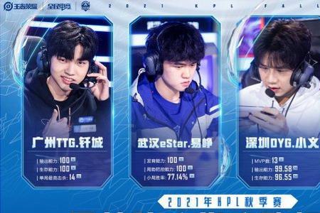 易峥以前是哪个战队的