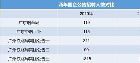 研究所社招稳定吗