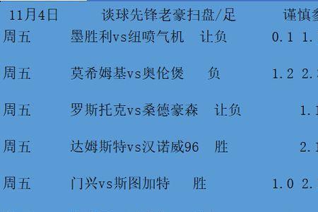 竞足容错啥意思