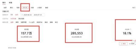 晚上12点发微头条有推荐吗