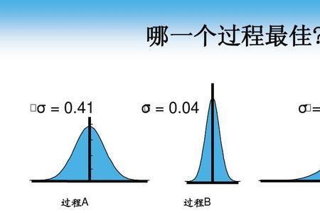电子厂说的cpk是什么