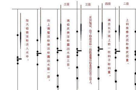 无钩调五目钓2目双钩状态