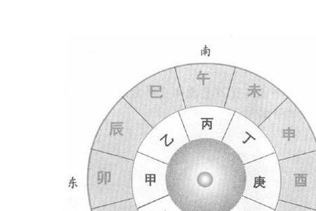 类似甲乙丙丁的排序还有哪些