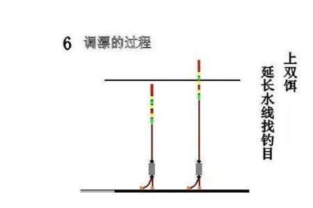 流铅钓法及调漂