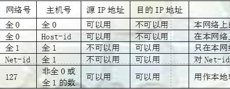 ip地址字段是什么意思