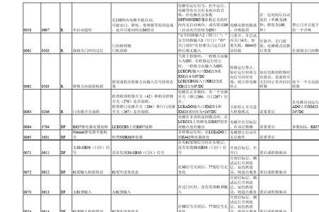 通力电梯驱动不ok是哪些原因