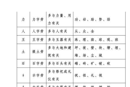 小孩有什么偏旁
