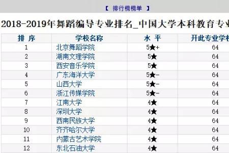 国内有名的编导有多少个