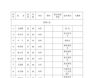 怎么查大学的教职工表