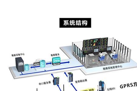 西森是什么