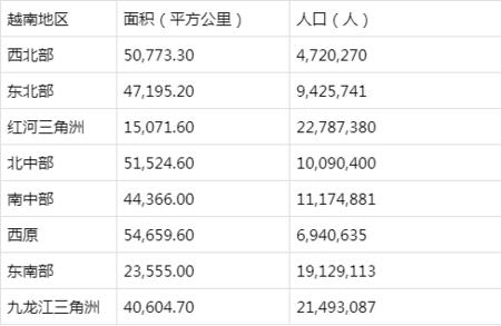 整个江岸区能容下多少人口