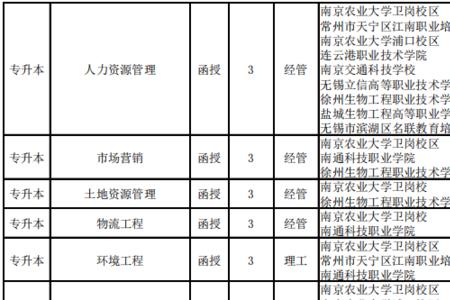 南京农业大学转专业难吗