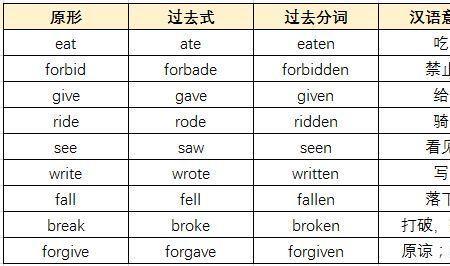 mode的动词