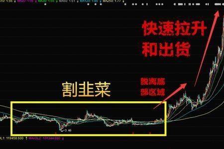 强势震仓什么意思